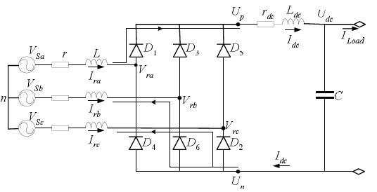 sinepower 6 pulse rectifier