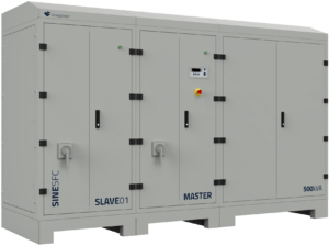 modular static frequency converter